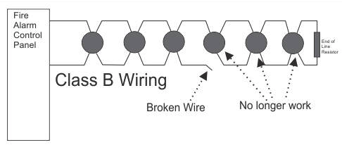 Class B Wiring (2)